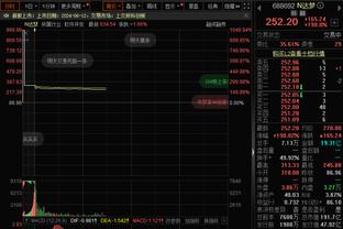 高效输出！凯尔登14投10中&三分4中4得到28分5板8助